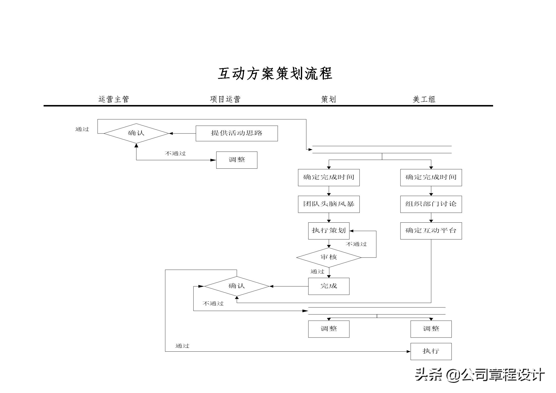電商運營組織架構及崗位職責
