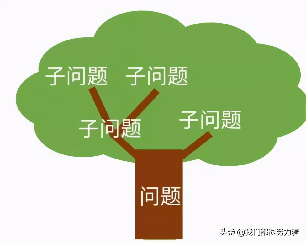 數據分析思維：常用的9種數據分析方法，建議收藏