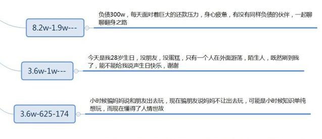 幾十個抖音標題的必火模板，用了就能火，建議收藏