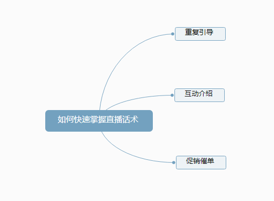 直播帶貨技巧篇 | 如何快速掌握直播話術