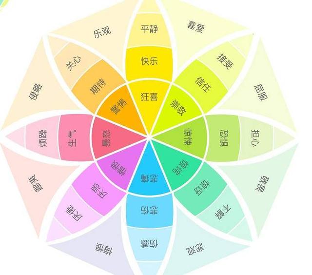 如何做一個優秀的產品運營經理？