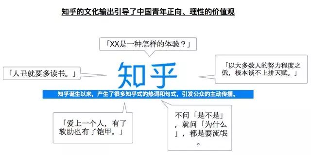 如何評價知乎信息流廣告?。ǜ酵斗艛祿退夭模?</noscript