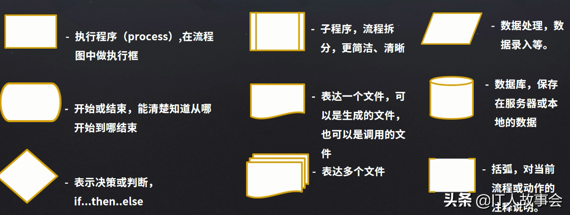 產品經理如何寫PRD文檔-產品需求說明書