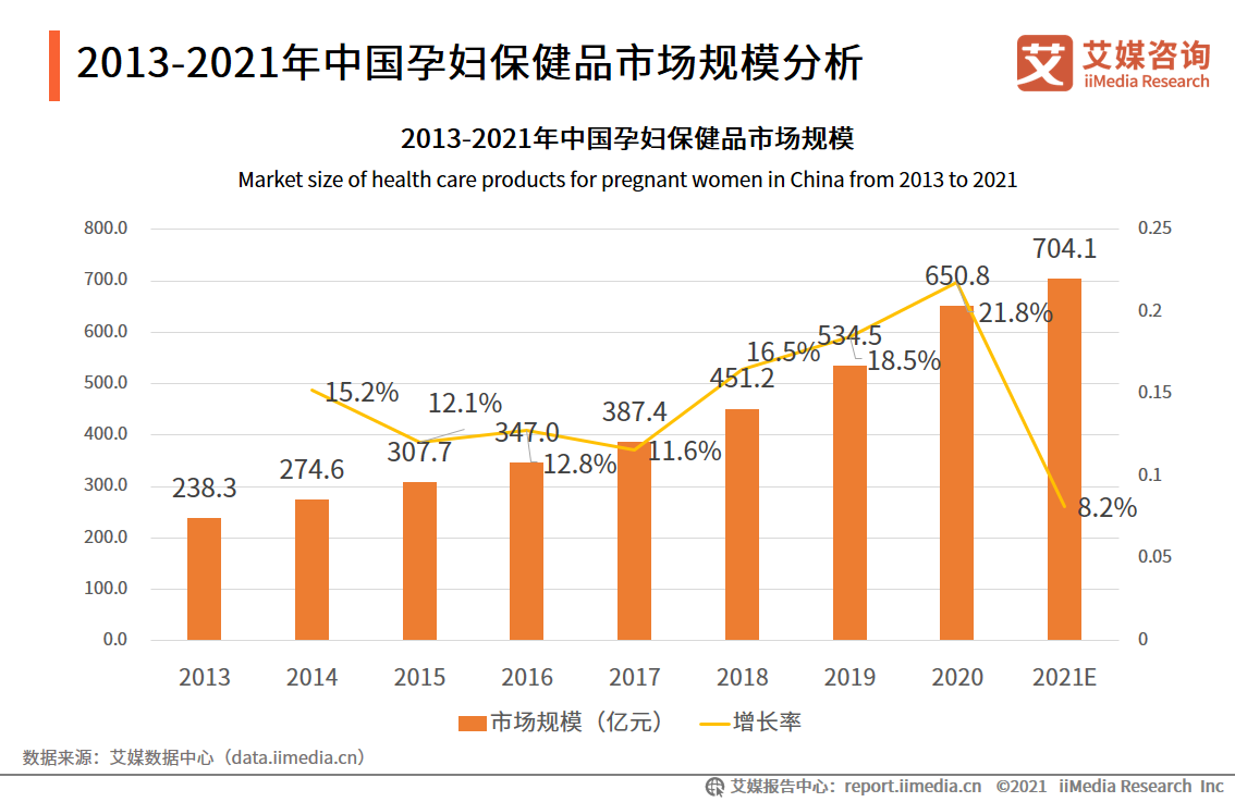 保健品及NMN市場研究報告：新場景、新需求、線上化成行業趨勢