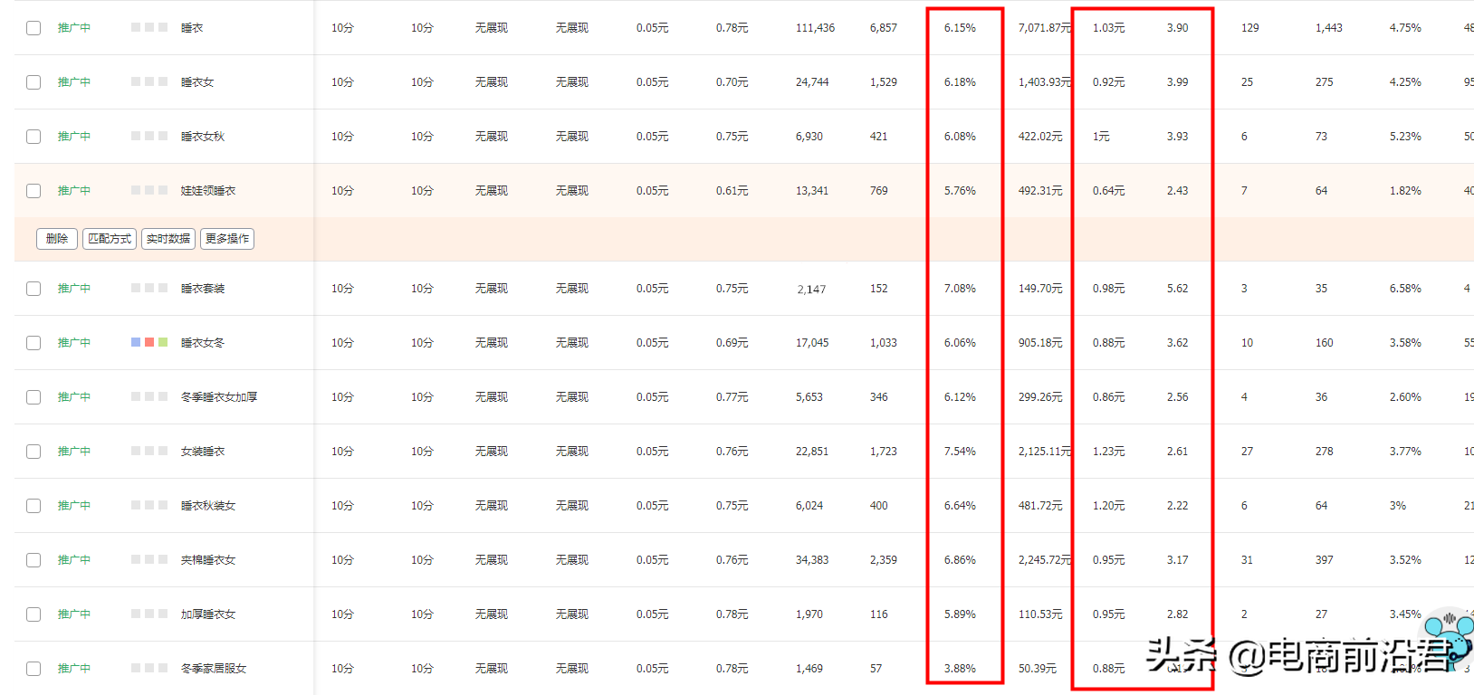 淘寶賣家如何做好競品分析，一步一步打敗對手，搶奪競店搜索流量