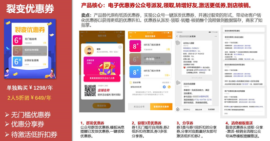 商家優惠券怎么玩？裂變優惠券帶您以裂變思維了解優惠券新玩法