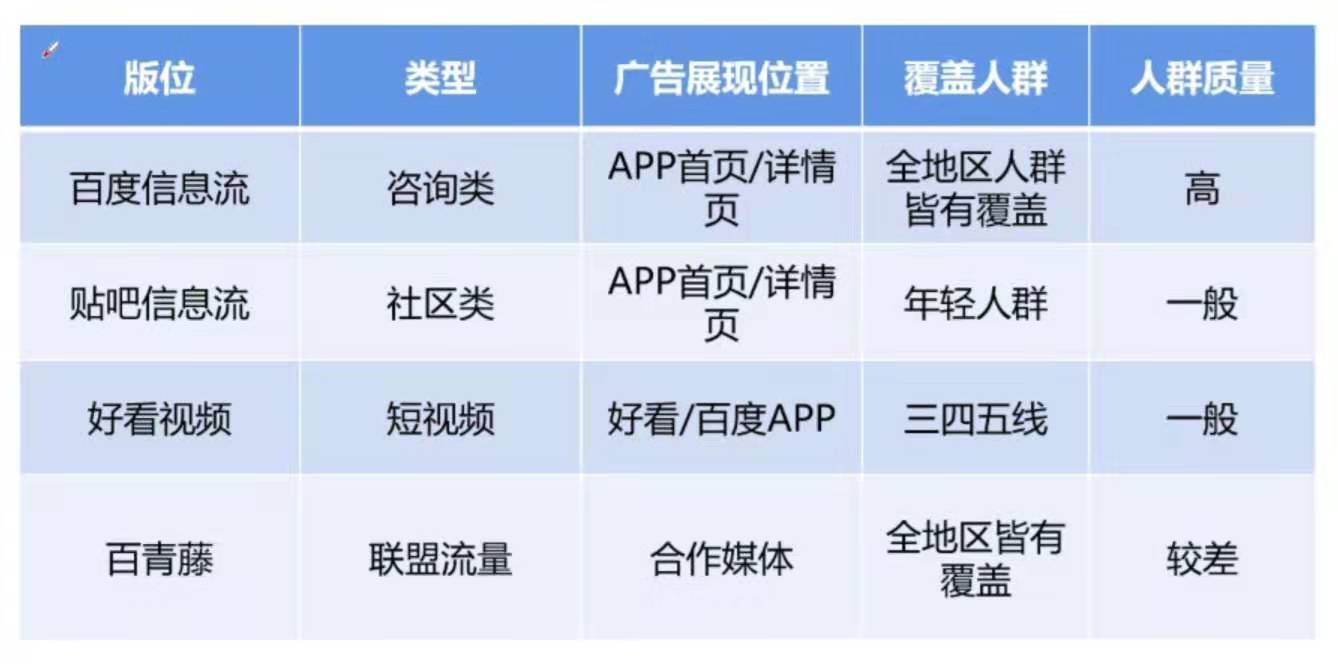 百度信息流投放效果差？這些要點搞清楚，效果提升30%