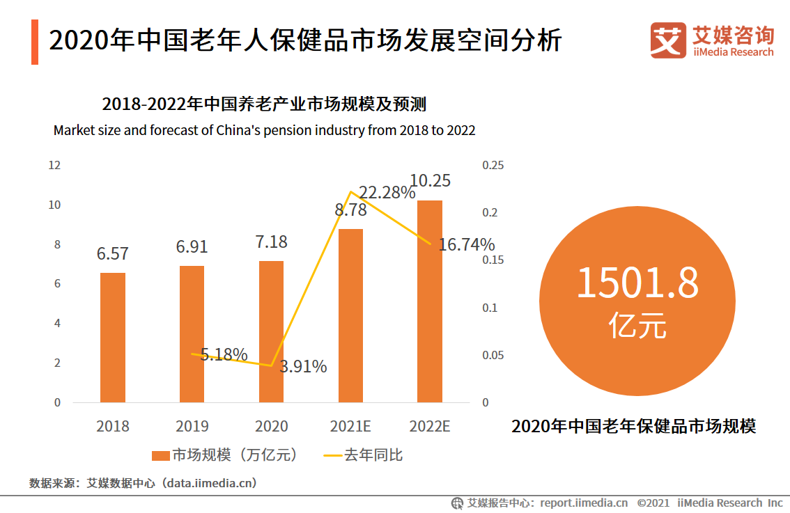 保健品及NMN市場研究報告：新場景、新需求、線上化成行業趨勢