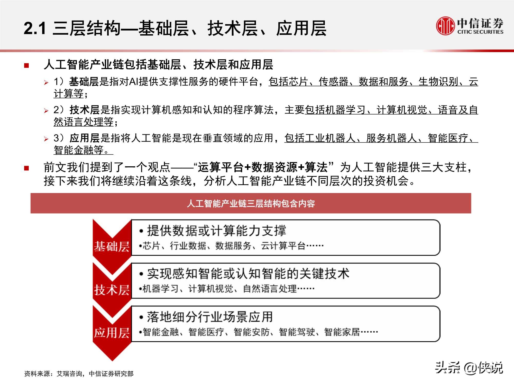 計算機行業“智能網聯”系列:人工智能挑戰與機遇