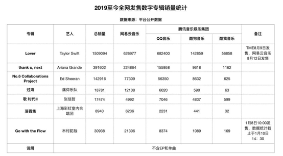 萬字干貨|網易云音樂7.0|產品分析及改進建議