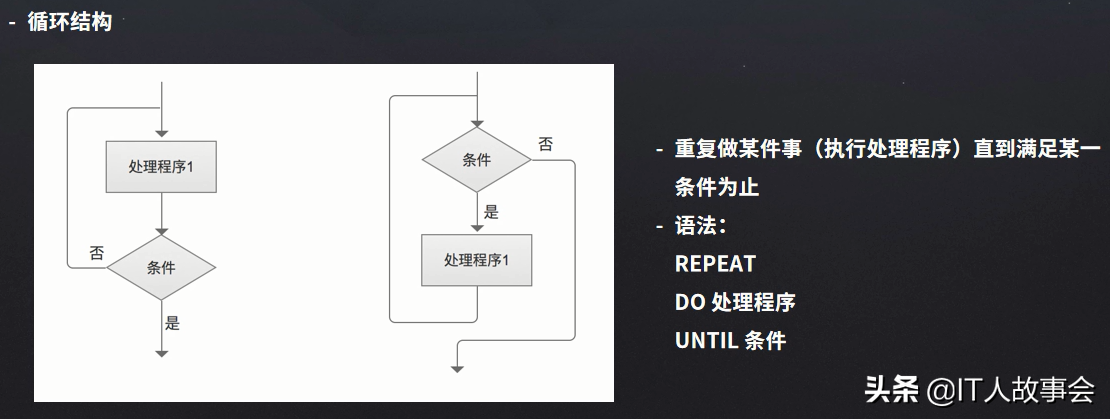 產品經理如何寫PRD文檔-產品需求說明書