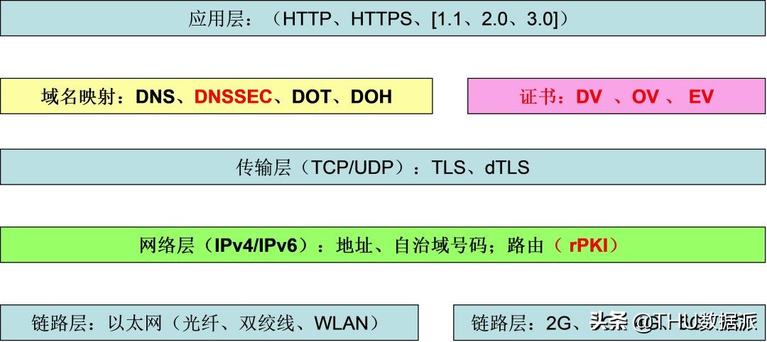 互聯網十年發展回顧