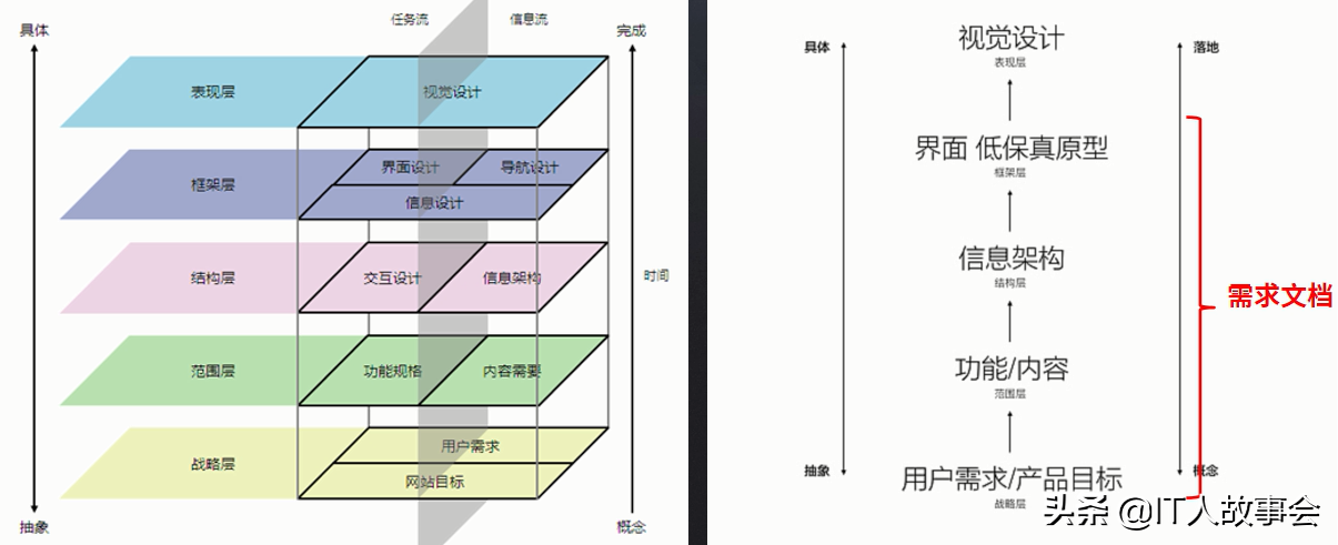產品經理如何寫PRD文檔-產品需求說明書