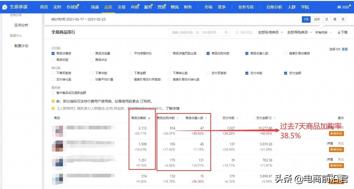 淘寶中小賣家快速打造爆款思路，提前做好布局，店鋪訪客直接飆升