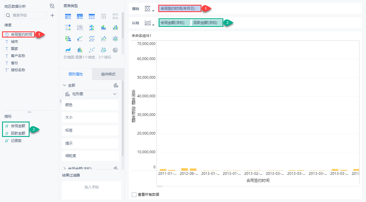 3種高級分析型圖表，直觀解讀數據，手把手教你制作