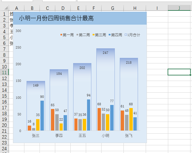 這才是excel的可視化圖表，直觀實用