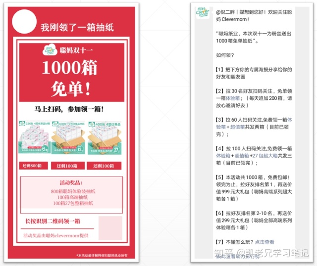 推薦5大裂變套路，10+裂變工具