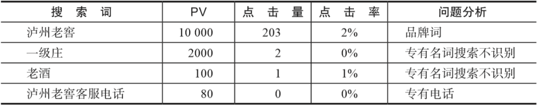 4種數據分析基礎方法，終于有人講明白了