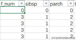 泰坦尼克號數據分析案例實戰