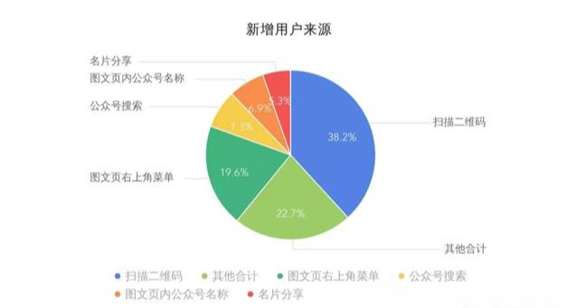 掌握這5個常用數據分析方法，做分析不再沒思路