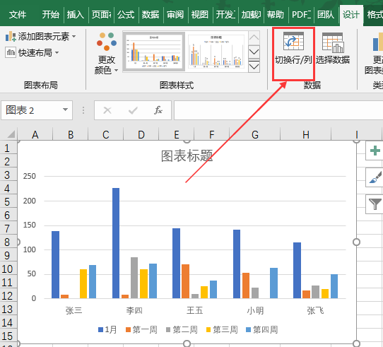 這才是excel的可視化圖表，直觀實用