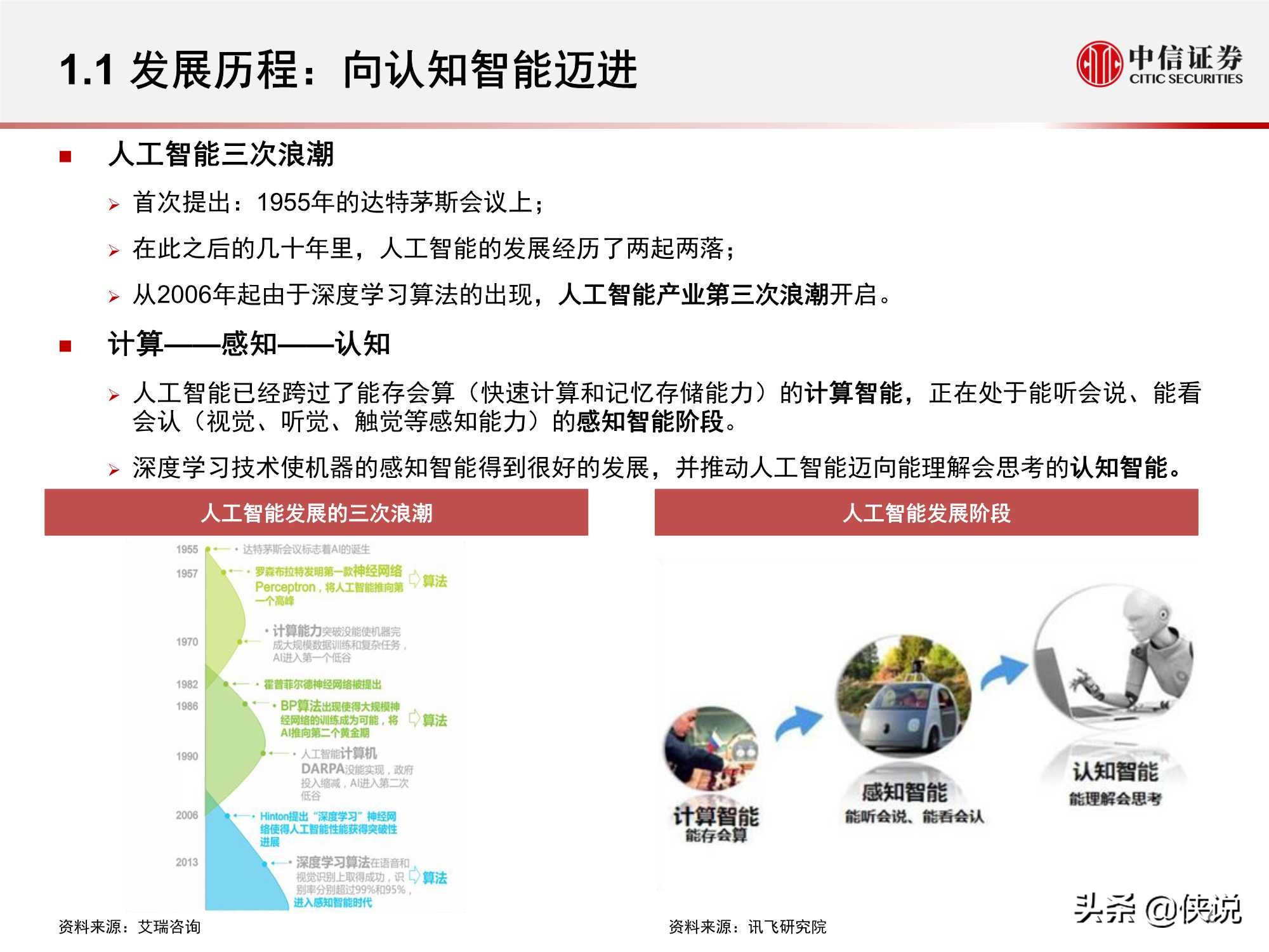 計算機行業“智能網聯”系列:人工智能挑戰與機遇