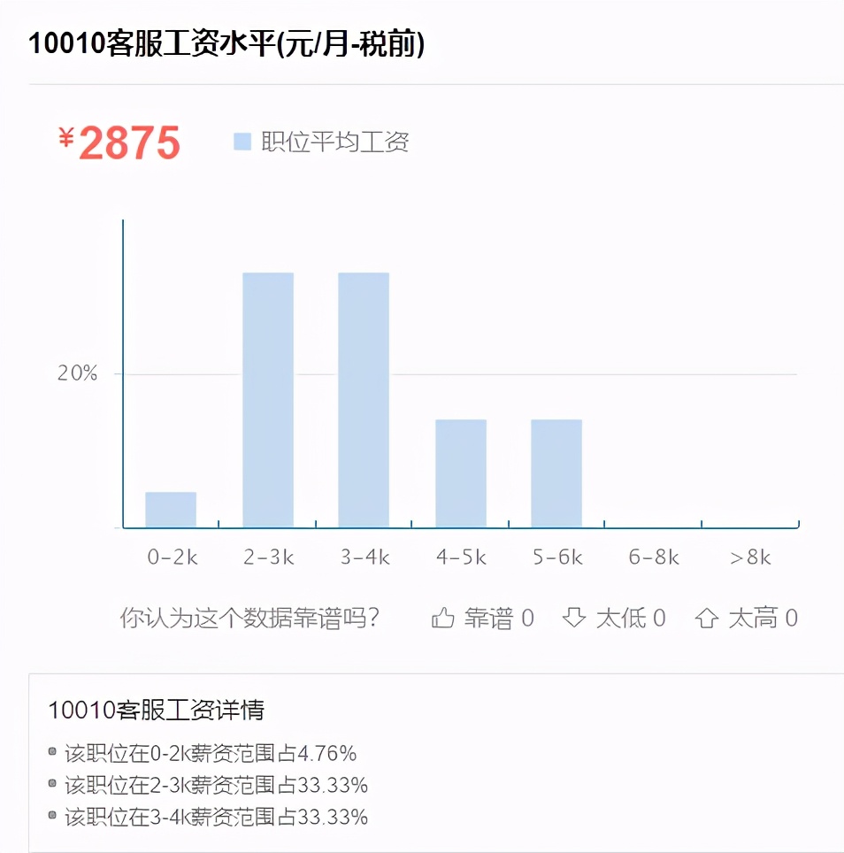 職場百科：客服的工作職責是什么？客服平均月薪誰最高？