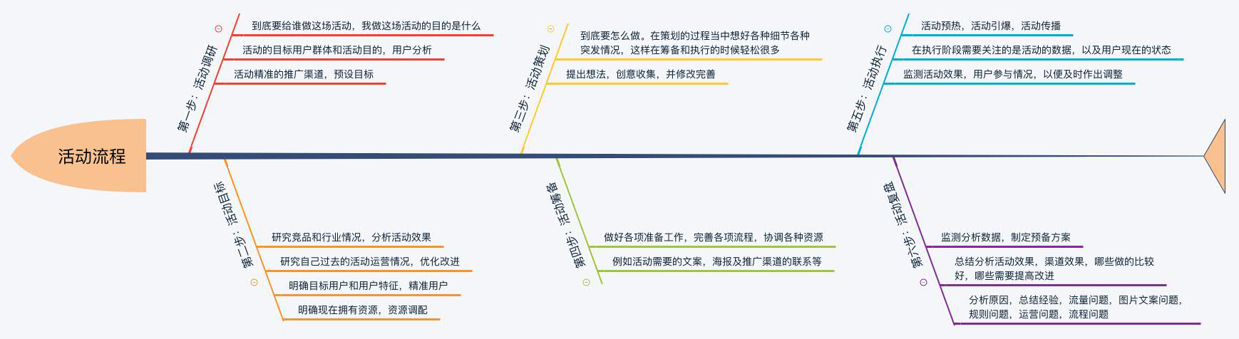 如何策劃一場線上活動？你需要考慮的細節，都在這里