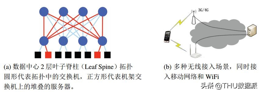互聯網十年發展回顧