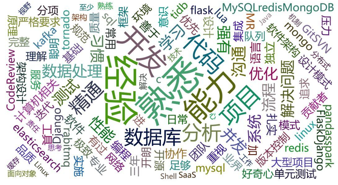 看完數據分析師一天的工作，才明白為什么人家年薪50W