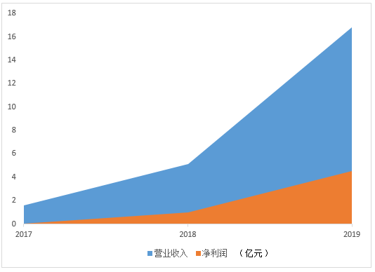 揭秘:藏在“盲盒”里的暴利生意經
