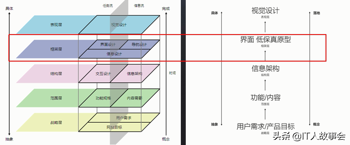 產品經理如何寫PRD文檔-產品需求說明書