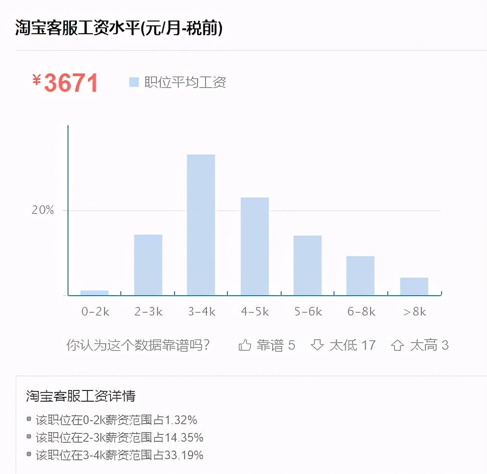 職場百科：客服的工作職責是什么？客服平均月薪誰最高？