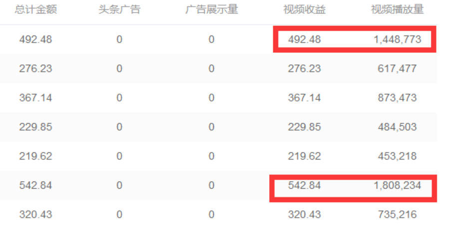頭條號收益怎么計算的，萬次點擊量收入有多少？