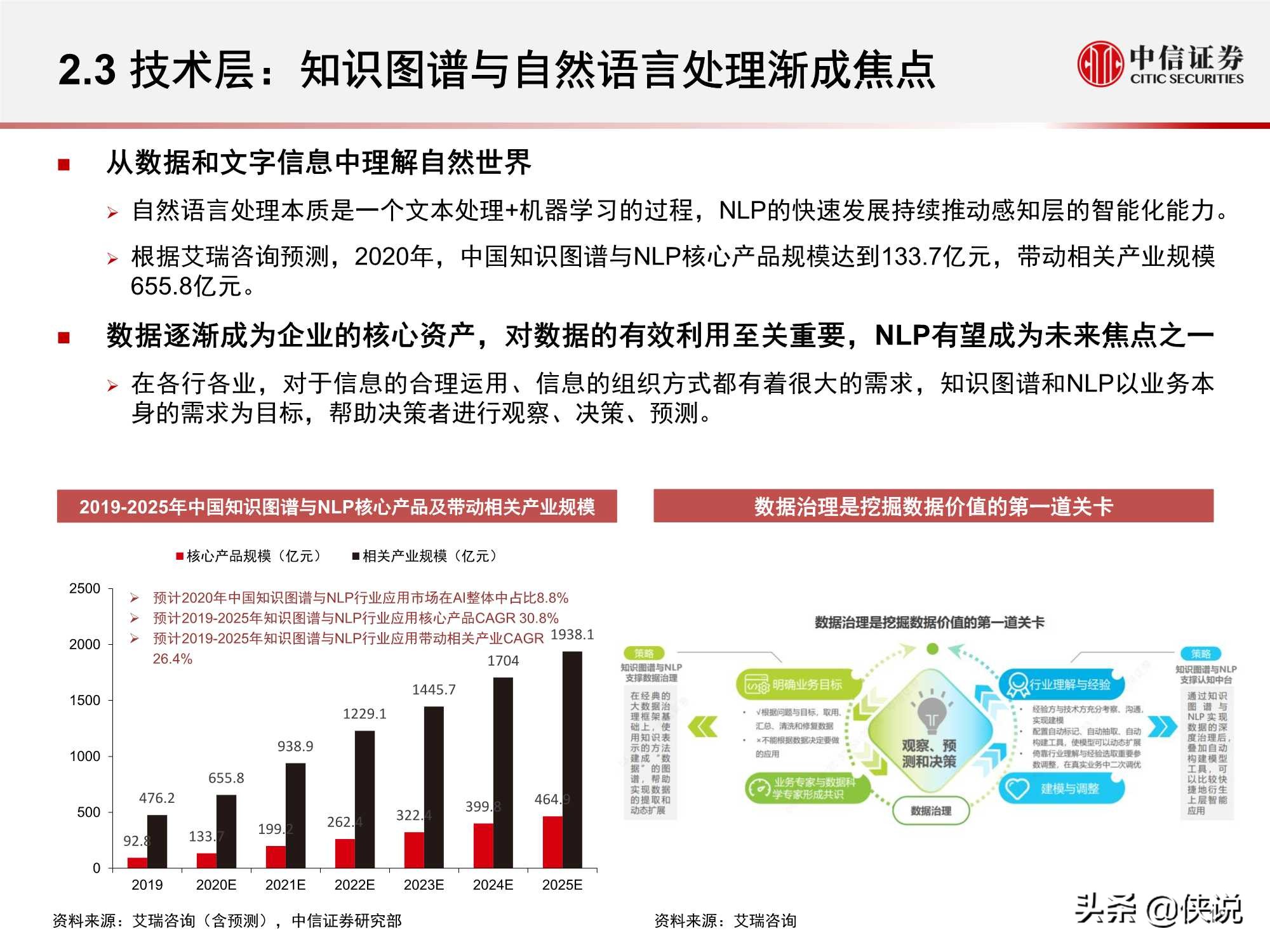 計算機行業“智能網聯”系列:人工智能挑戰與機遇