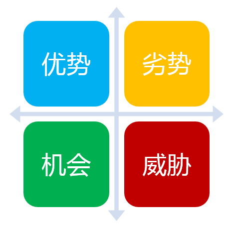 一文讀懂！產品新人為什么必須做好職業規劃