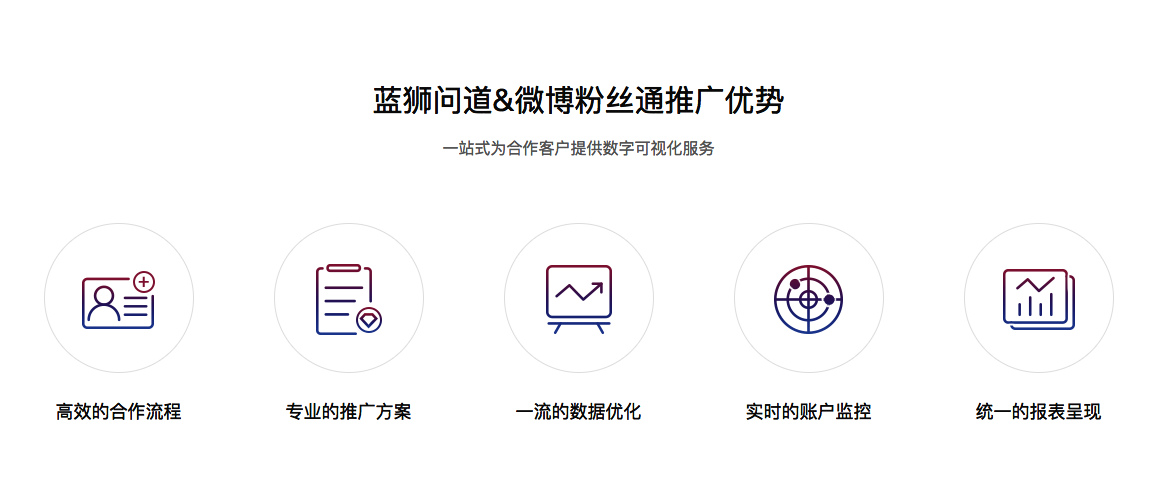 微博廣告如何推廣？微博粉絲通開通流程