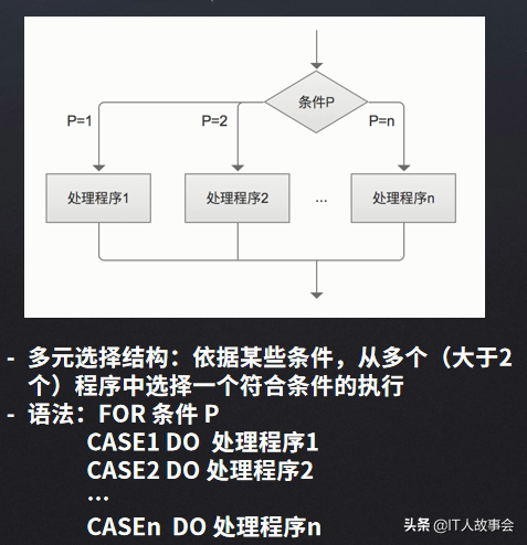 產品經理如何寫PRD文檔-產品需求說明書