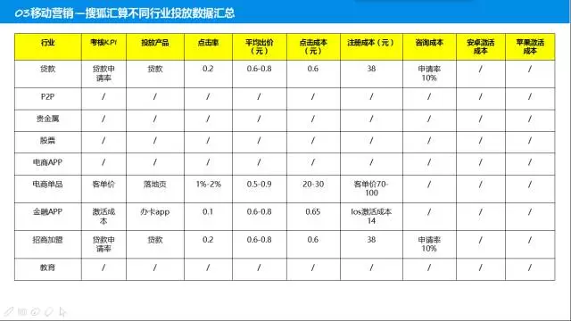 史上最全信息流渠道運營經驗——數據篇