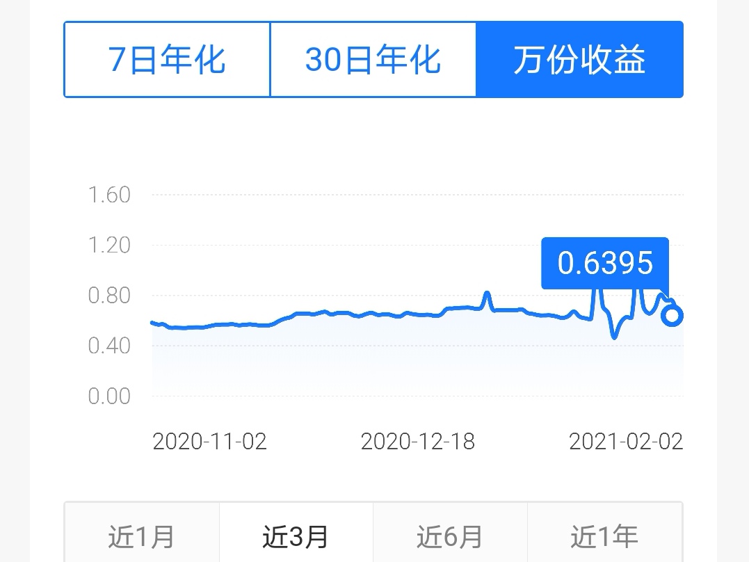 深度解析余額寶的基金運作，如何理解七日年化和萬份收益