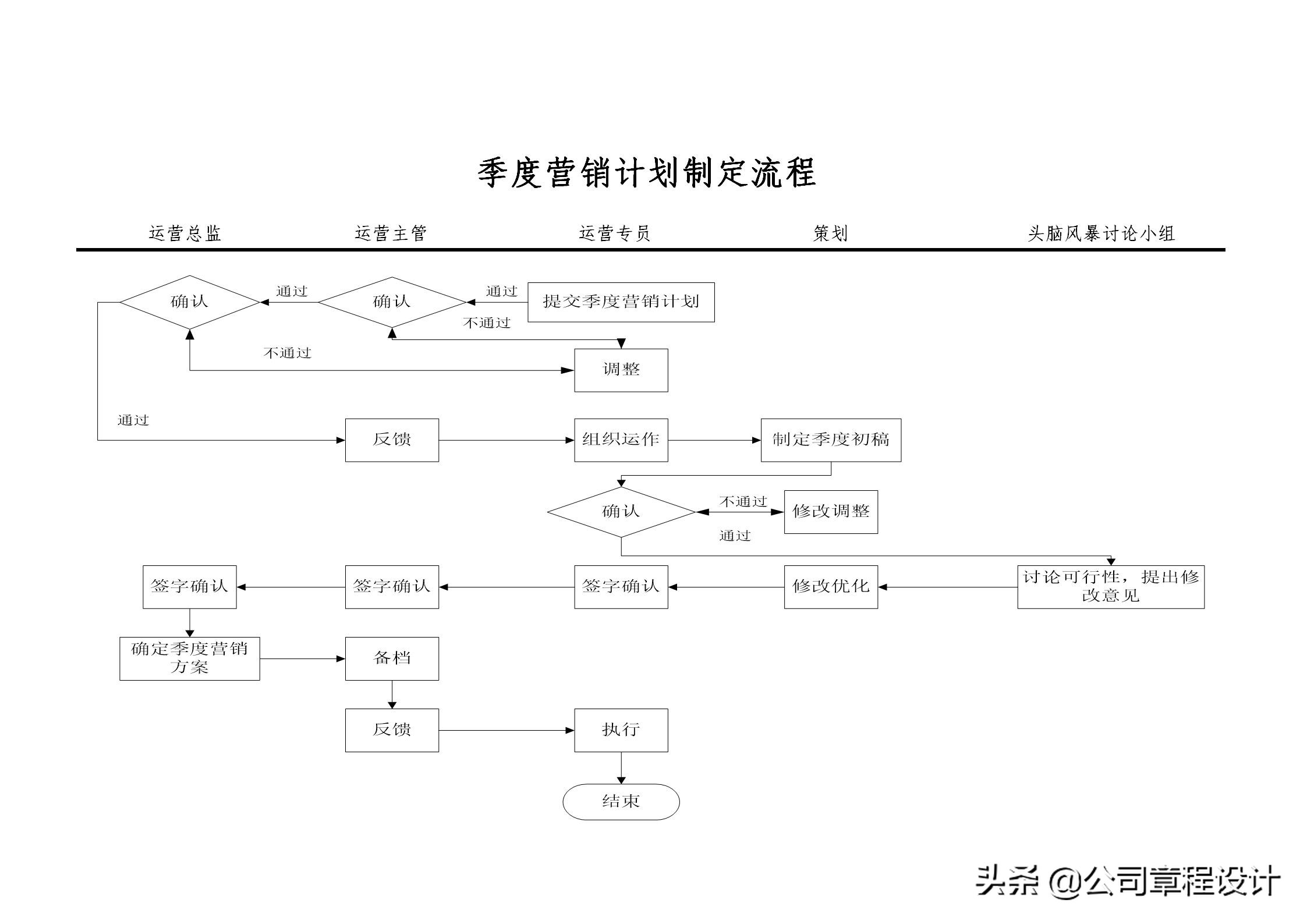 電商運營組織架構及崗位職責