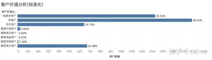 如何分析用戶數據和產品數據？