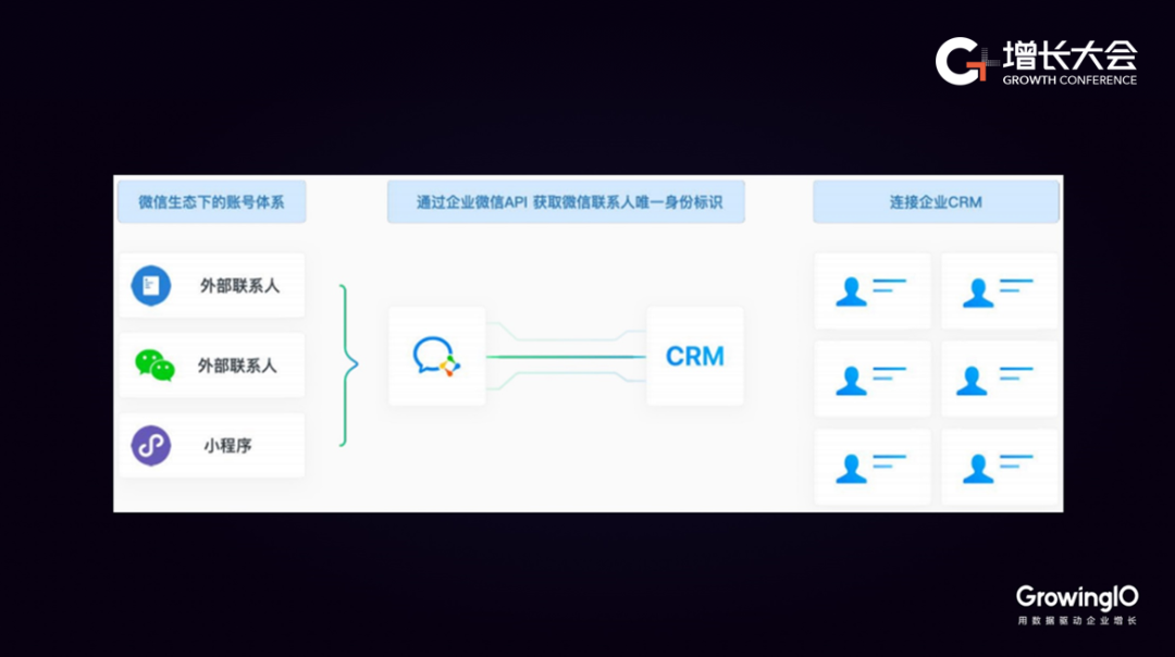 如何設計企業微信+直播+裂變矩陣？