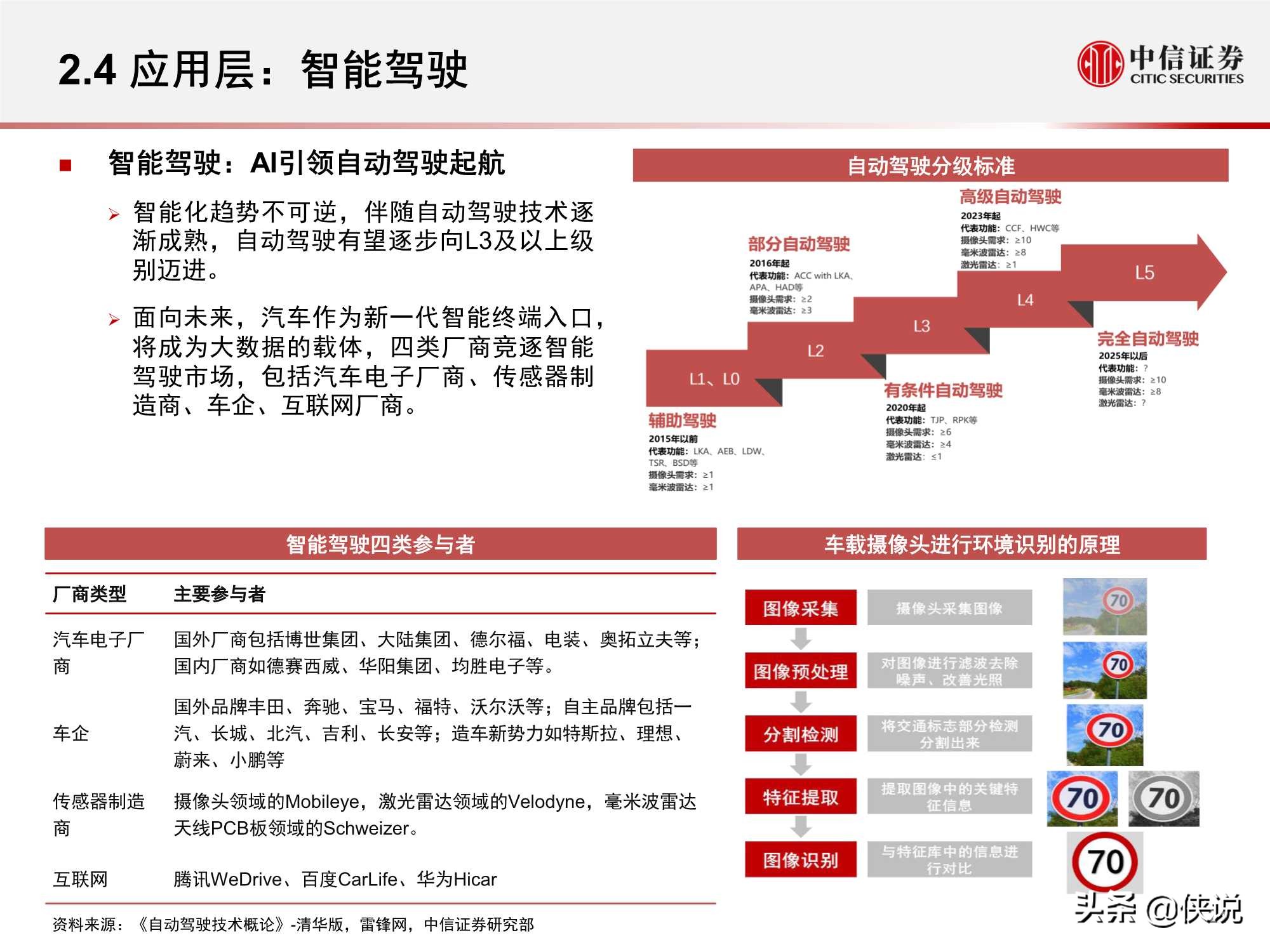 計算機行業“智能網聯”系列:人工智能挑戰與機遇