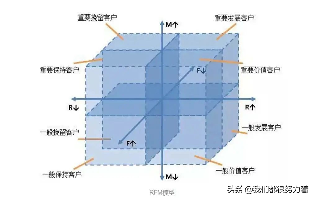 數據分析思維：常用的9種數據分析方法，建議收藏