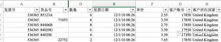 如何分析用戶數據和產品數據？