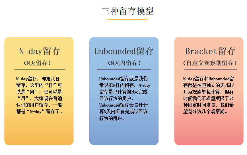 大數據分析中，有哪些常見的大數據分析模型？