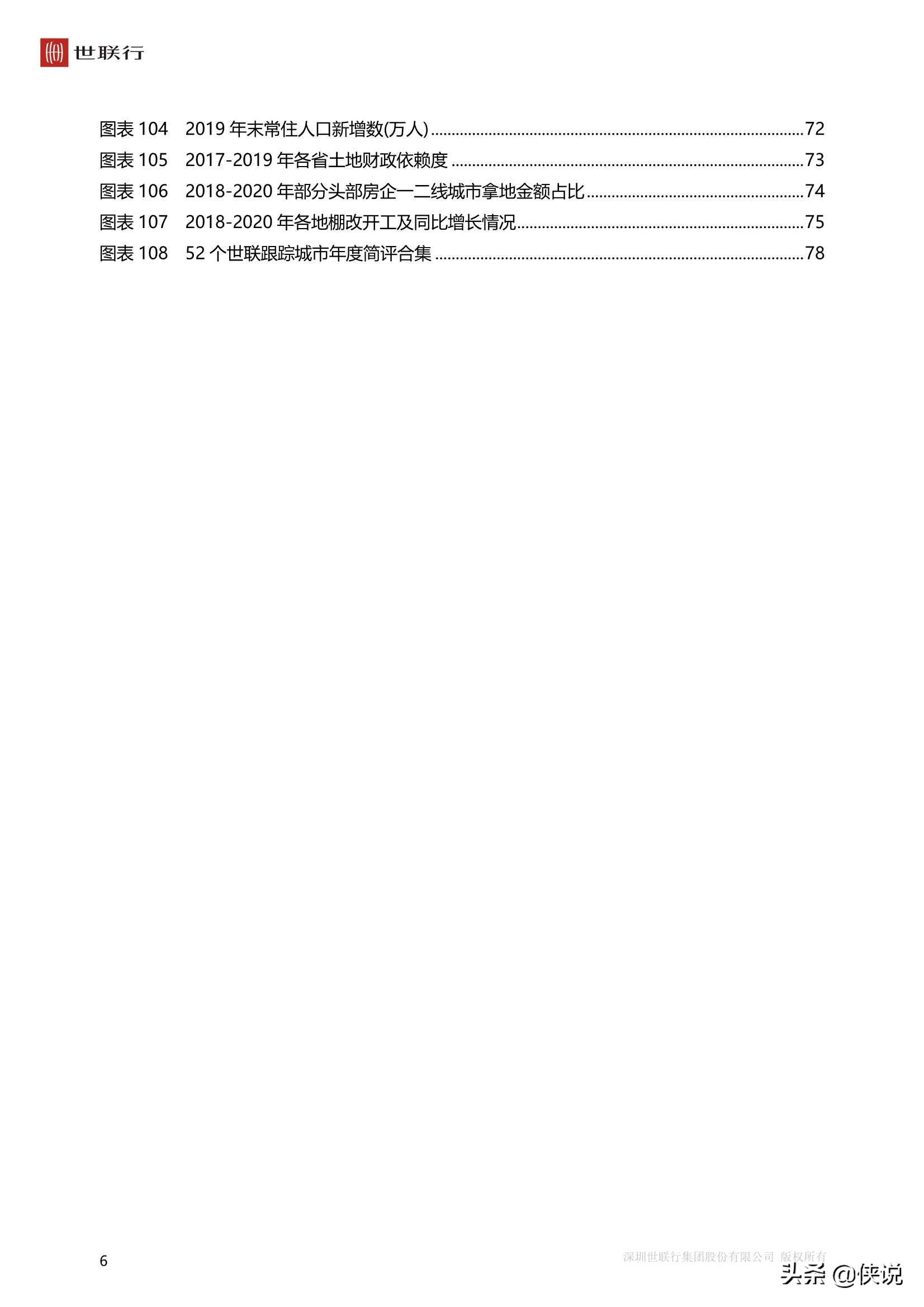 中國房地產市場2020年回顧與2021年展望（世聯行）
