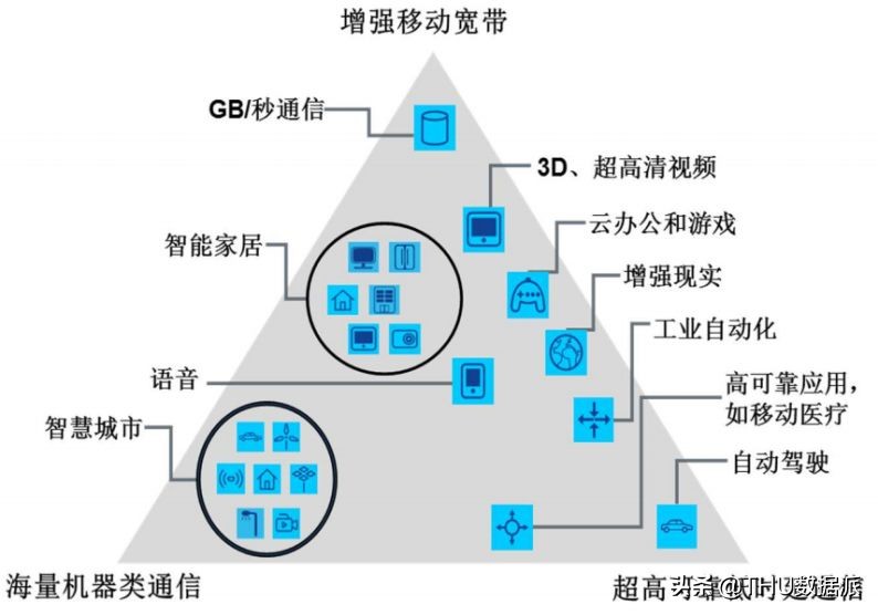 互聯網十年發展回顧