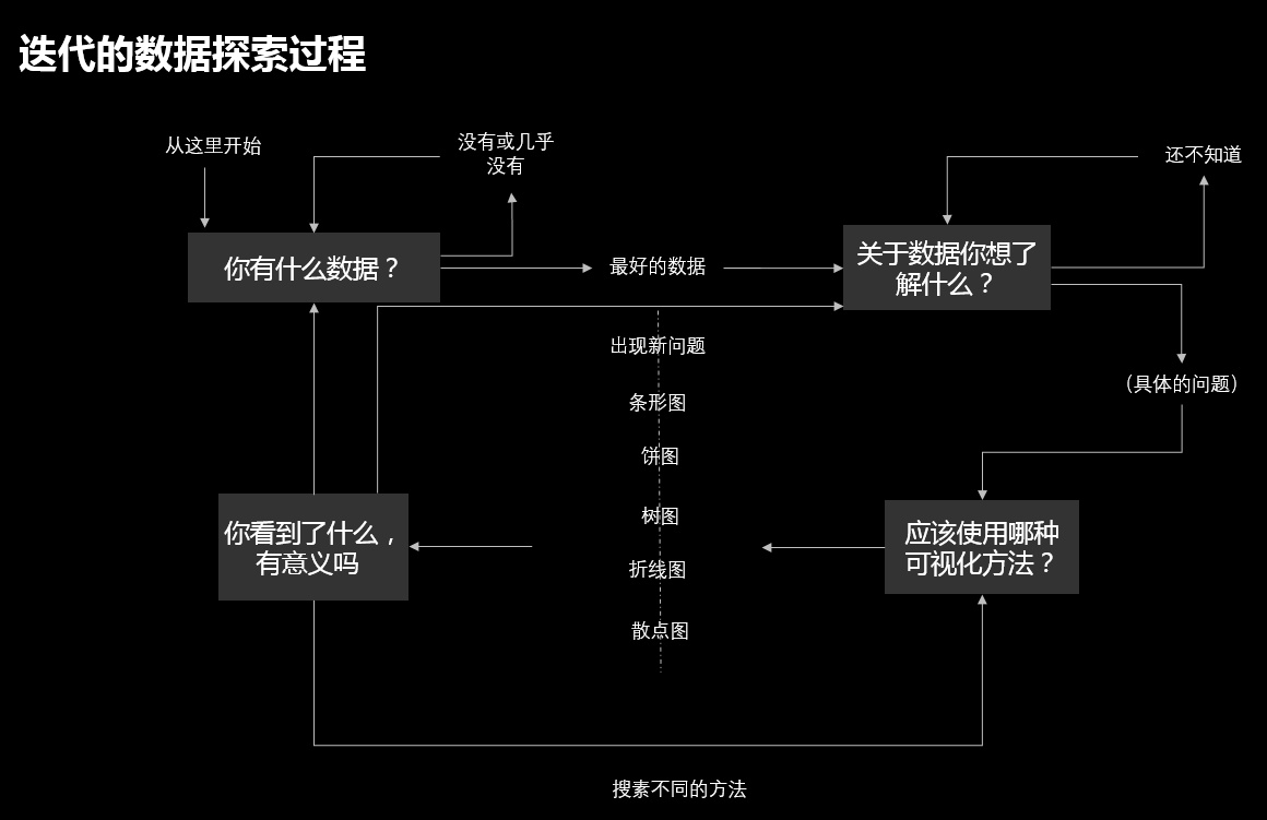 測評三個數據分析工具后，我終于找到了小白都會的數據可視化